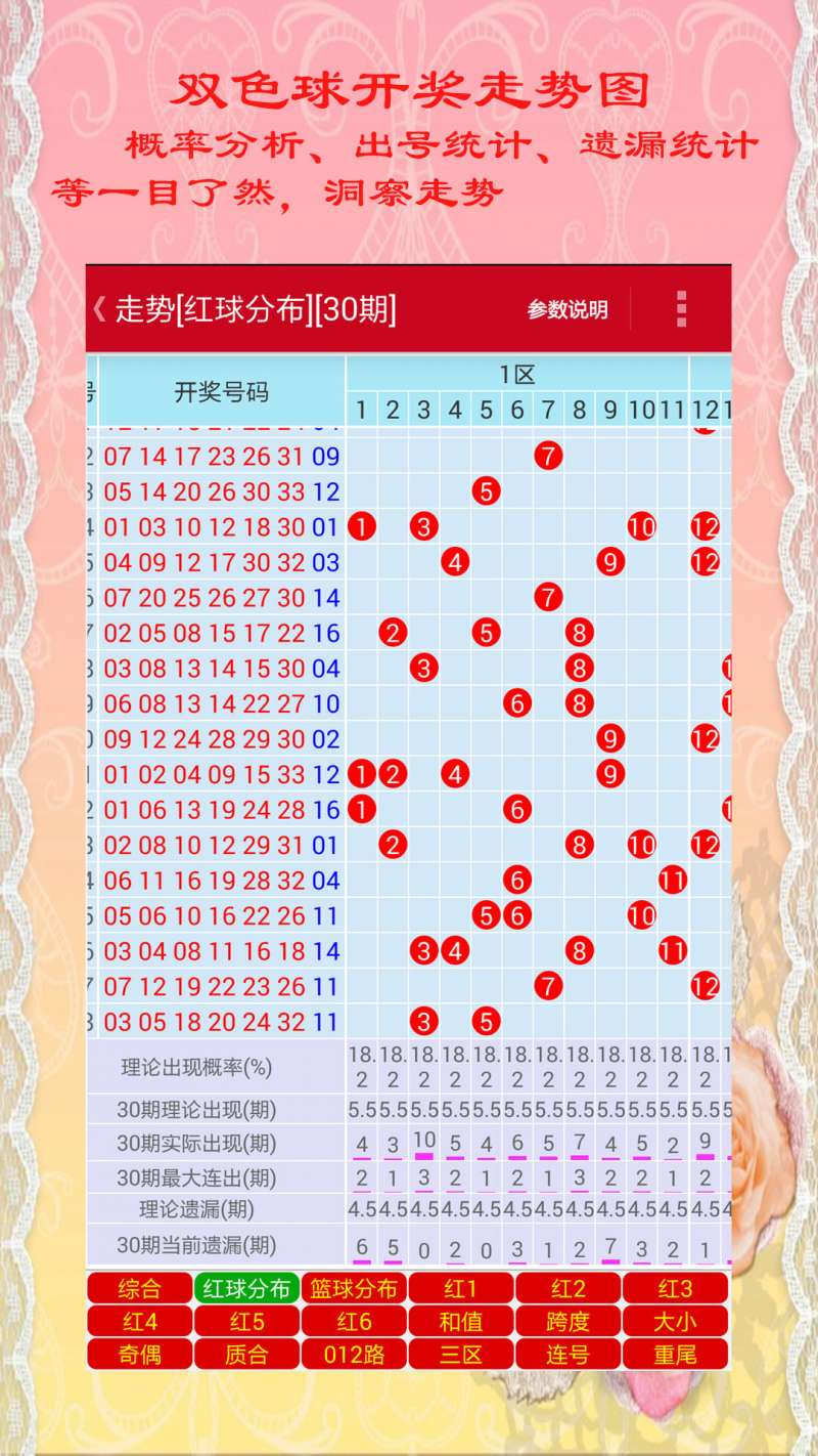 双色球最新开奖号码分析与预测报告