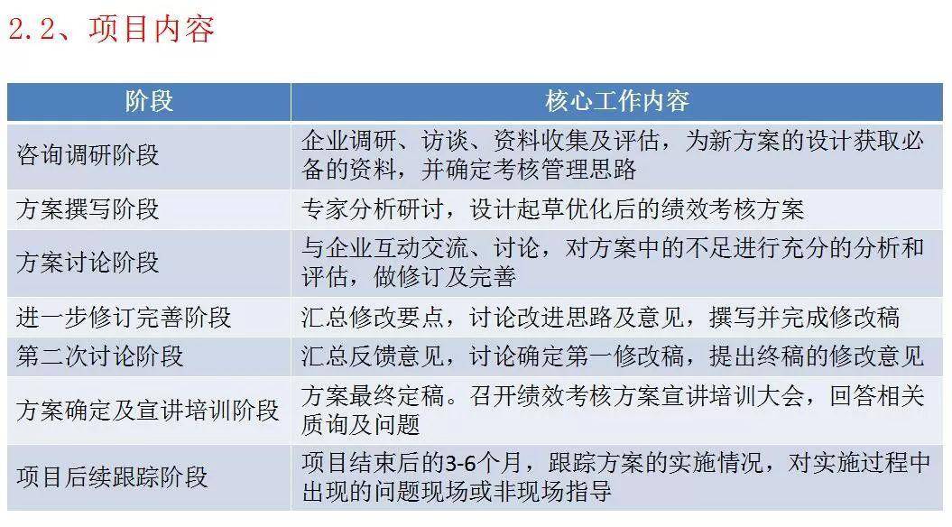 新澳资料免费长期公开吗,结构化推进计划评估_T91.17.74