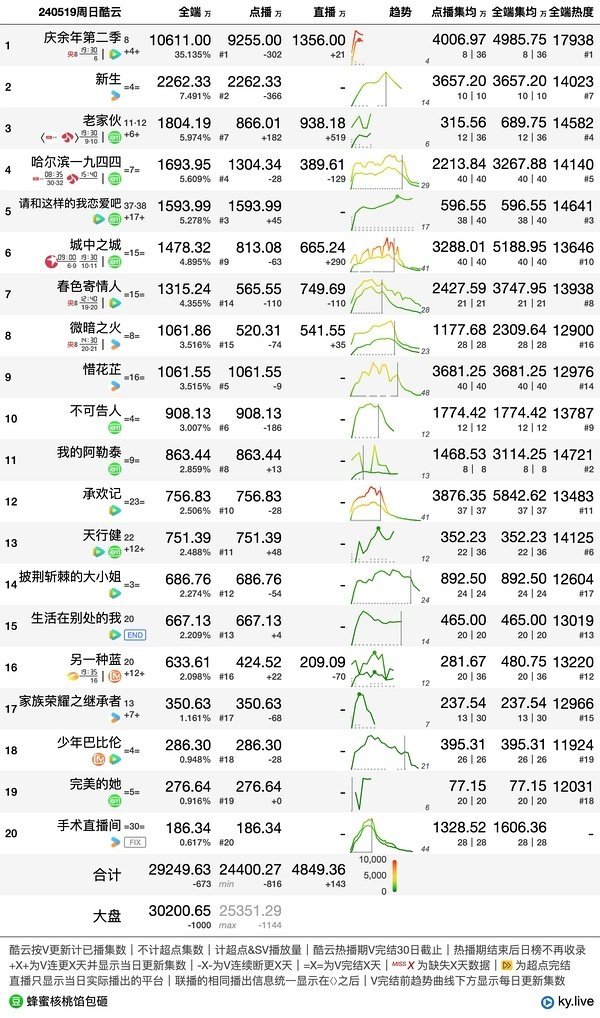 违法犯罪 第140页