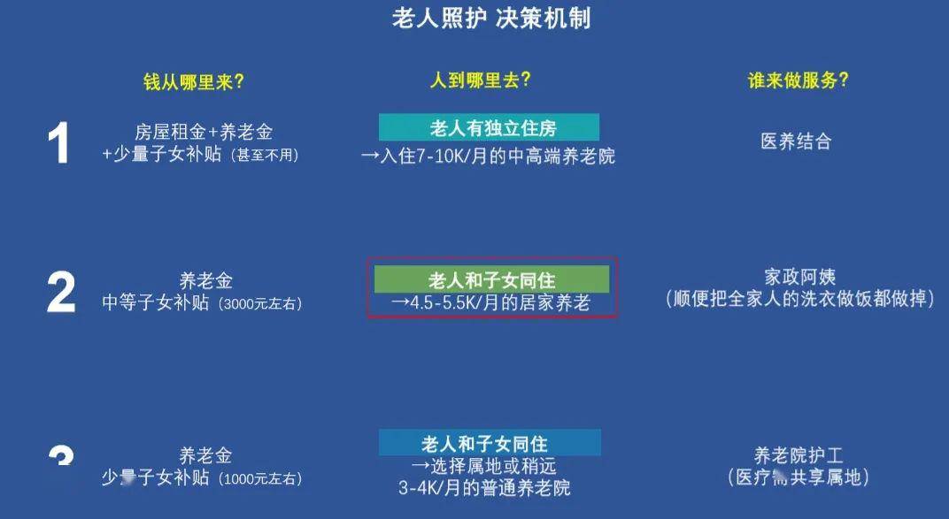 老人为当榜一大哥刷光50万养老金,系统化说明解析_Holo51.88.46
