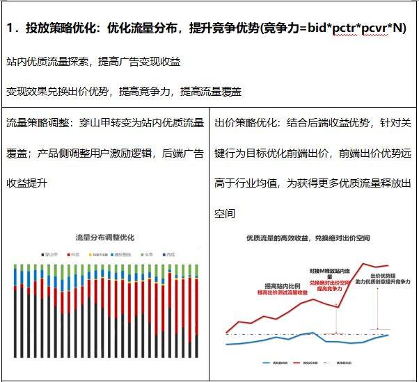 深入数据解析策略：澳门最精准正最精准龙门客栈_WP85.91.54