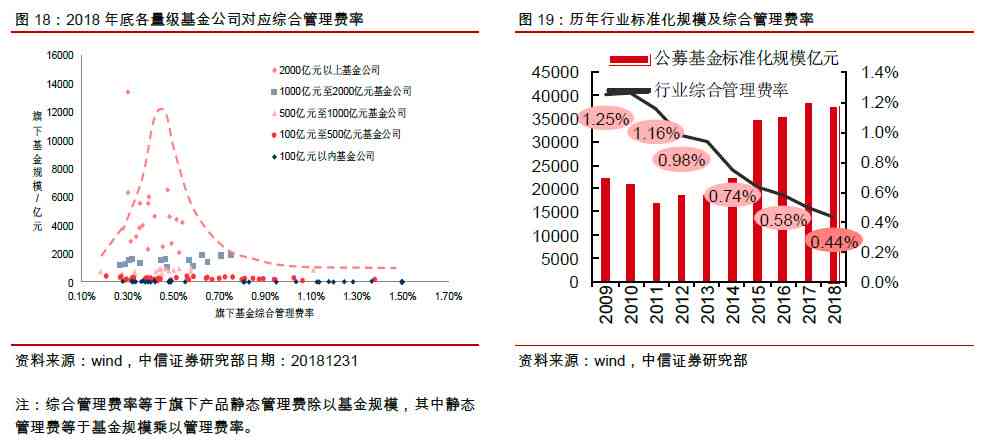 存证 第1442页