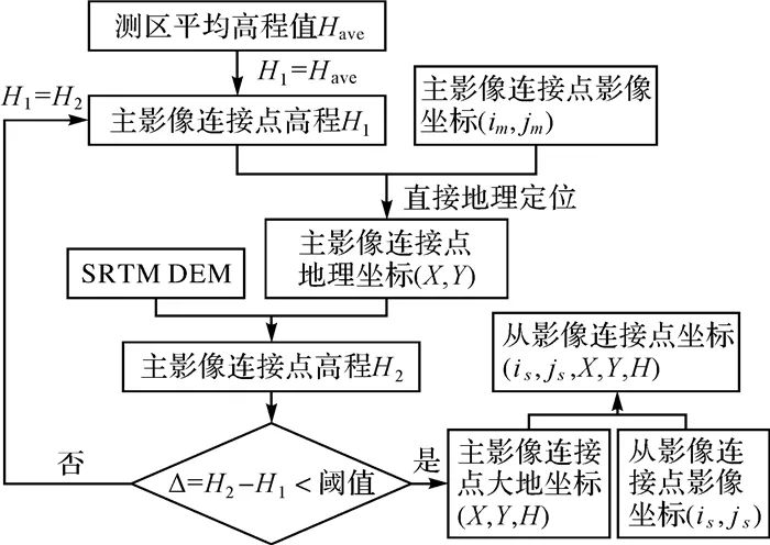 沉默的海 第149页