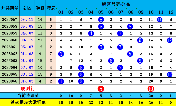 建议远离任何形式的赌博行为。