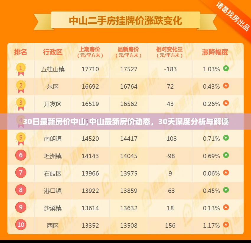 公证管理 第1272页
