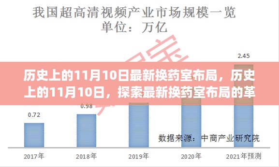 历史上的11月10日，换药室布局的革命性变革探索