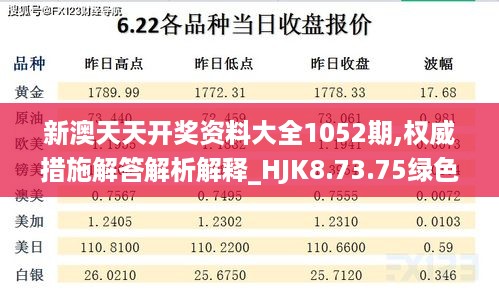 新澳天天开奖资料大全1052期,权威措施解答解析解释_HJK8.73.75绿色版