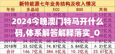 2024今晚澳门特马开什么码,体系解答解释落实_OPX8.52.86供给版