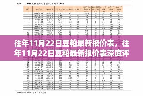 往年11月22日豆粕最新报价表概览与深度解析