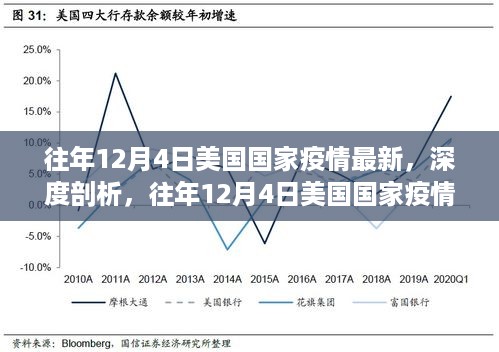 往年12月4日美国国家疫情深度解析与应对策略报告