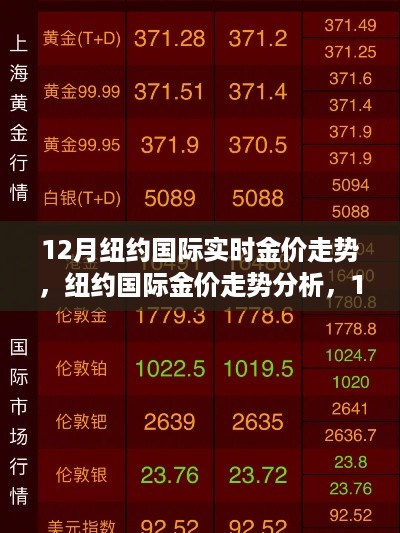 纽约国际金价走势解析，市场动向与个人观点，洞悉十二月市场动态