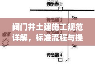 阀门井土建施工规范详解，标准流程与操作指南