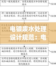 电镀废水处理设计规范：电镀废水处理技术及工程实例 