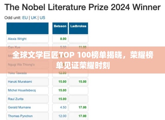 全球文学巨匠TOP 100榜单揭晓，荣耀榜单见证荣耀时刻