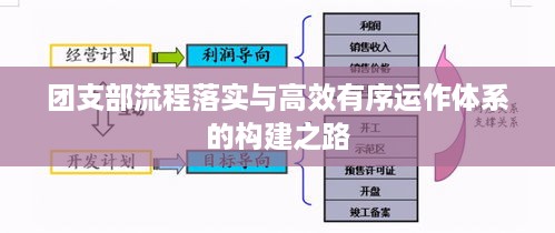 团支部流程落实与高效有序运作体系的构建之路
