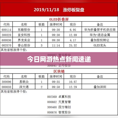 今日网游热点新闻速递