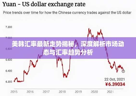 美韩汇率最新走势揭秘，深度解析市场动态与汇率趋势分析