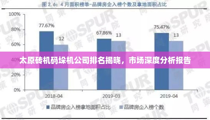 太原砖机码垛机公司排名揭晓，市场深度分析报告