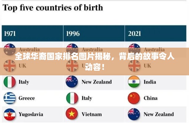 全球华裔国家排名图片揭秘，背后的故事令人动容！