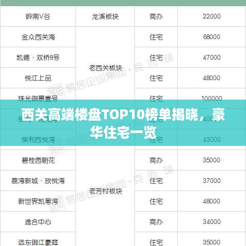 西关高端楼盘TOP10榜单揭晓，豪华住宅一览