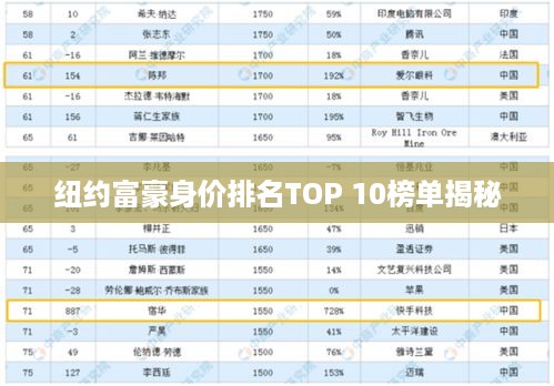 纽约富豪身价排名TOP 10榜单揭秘