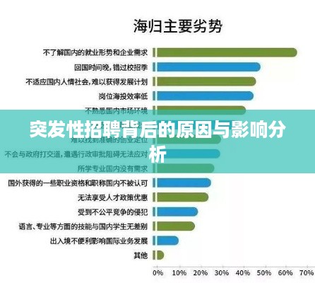 突发性招聘背后的原因与影响分析