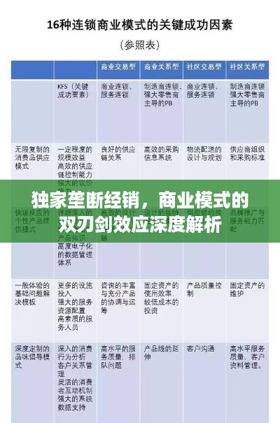 独家垄断经销，商业模式的双刃剑效应深度解析